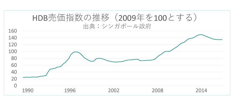 Cpf そのメリットと今後の課題は Asiax